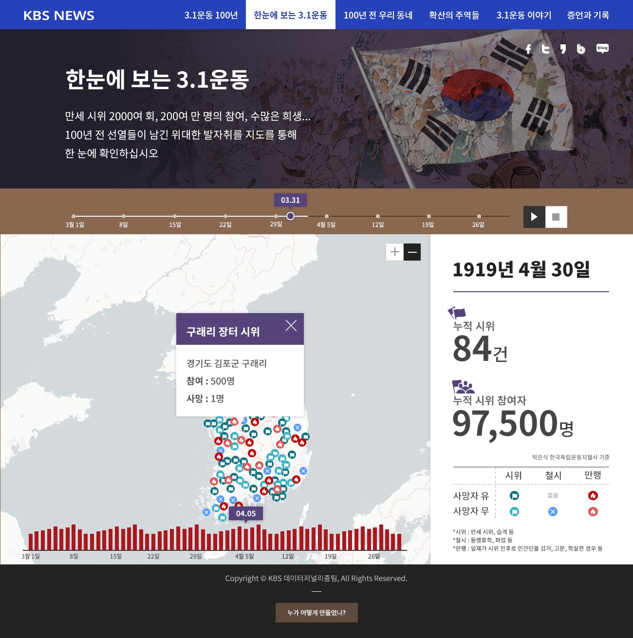 인포그래픽 UI입니다. 날짜별로 운동 장소와 데이터를 보여줍니다. 재생버튼을 누르면 순차적으로 보여줍니다.