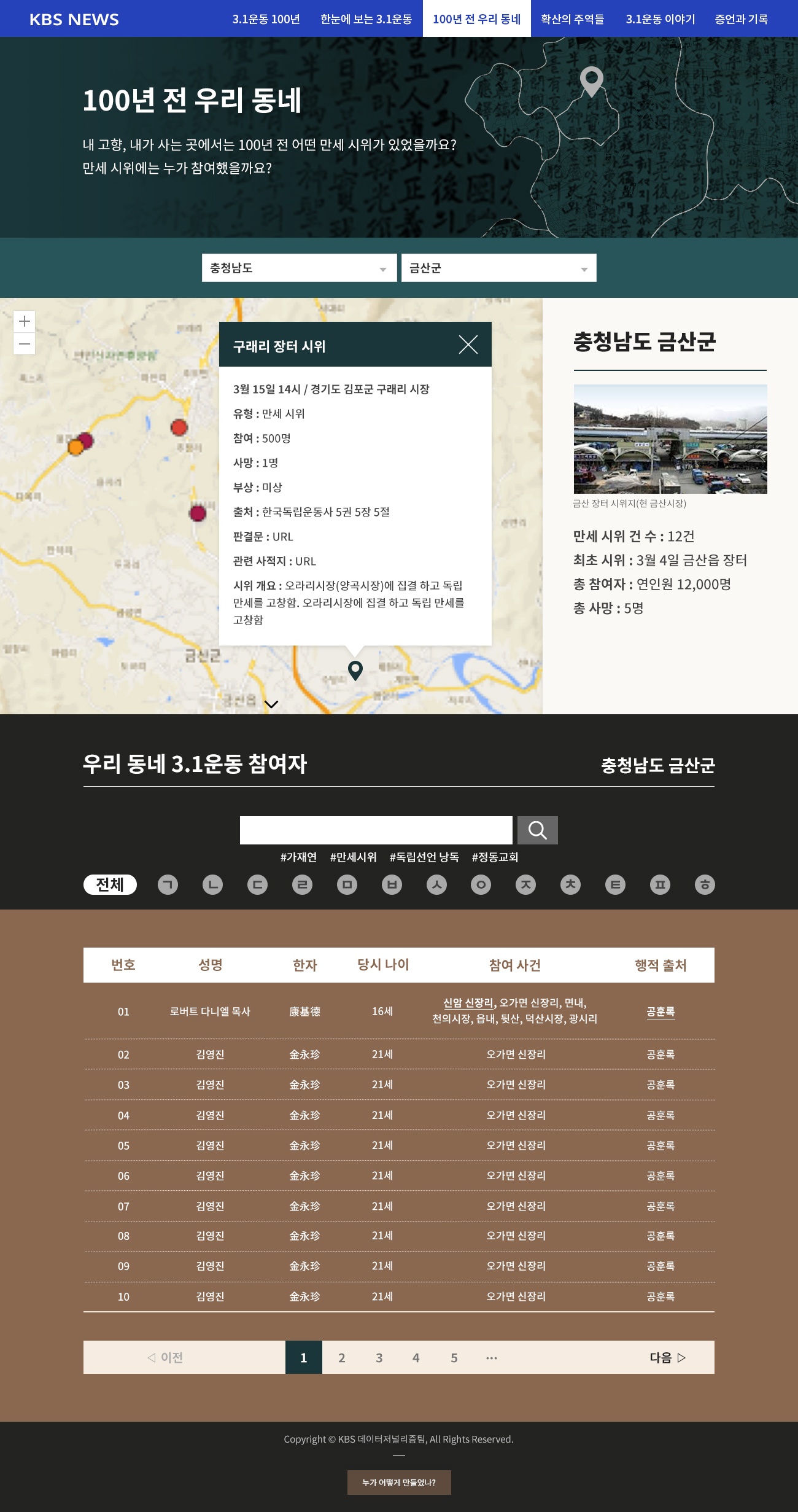 3.1운동이 펼쳐진 장소와 참여자를 알 수 있는 인터렉션 UI와 검색리스트입니다.