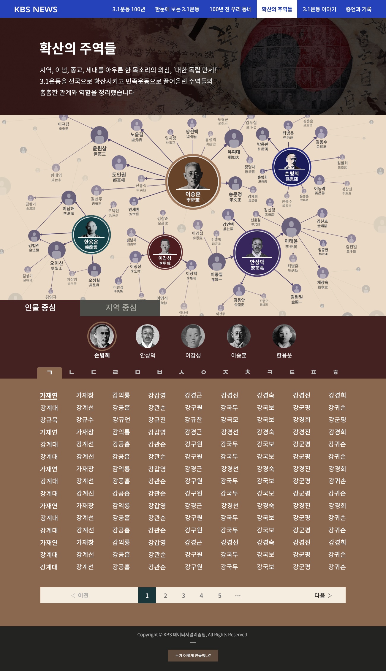 3.1운동이 인물과 장소를 중심으로 어떻게 전개됐는지 한 눈에 볼 수 있는 인포그래픽 UI입니다.
