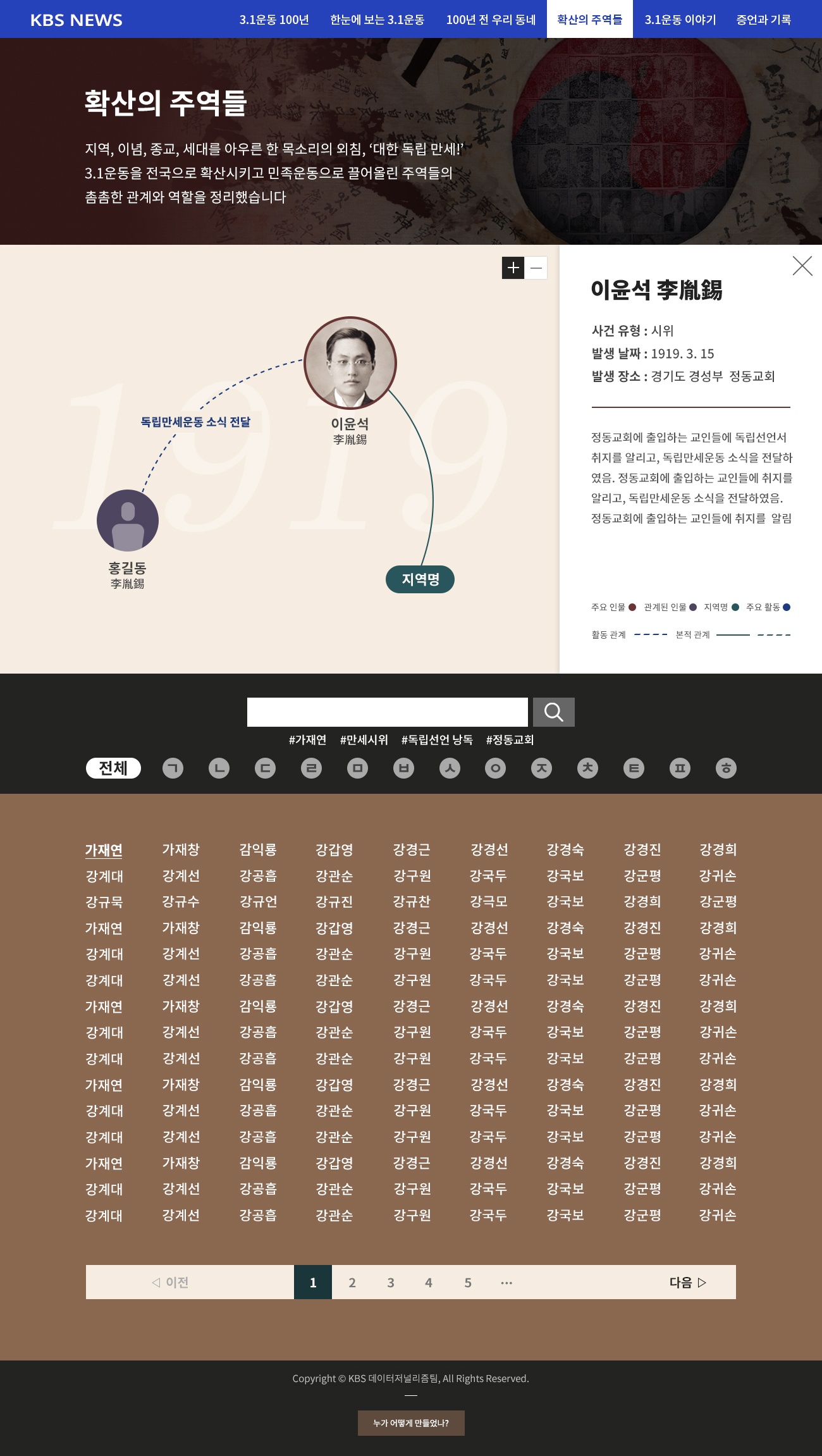 인물 선택 시 각 인물들이 어떤 흐름을 통해 운동에 참여하게 됐는지 볼 수 있는 화면입니다.