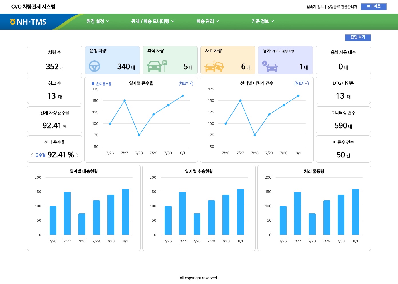 대시보드 화면입니다.