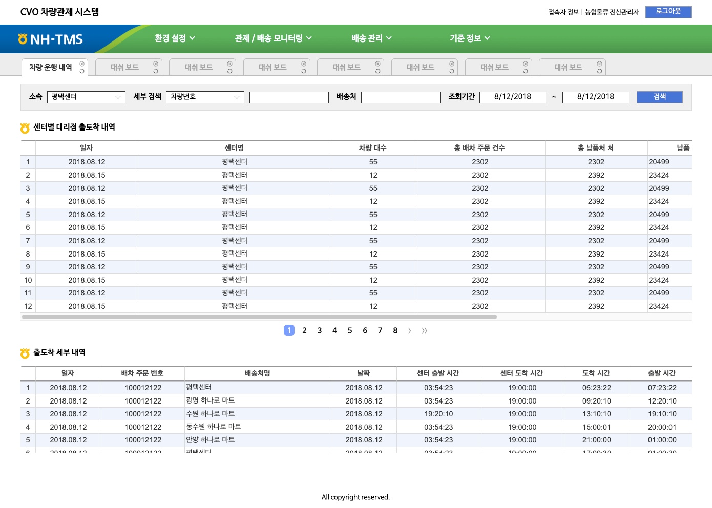 전체 차량 운행 내역을 확인하는 화면입니다.